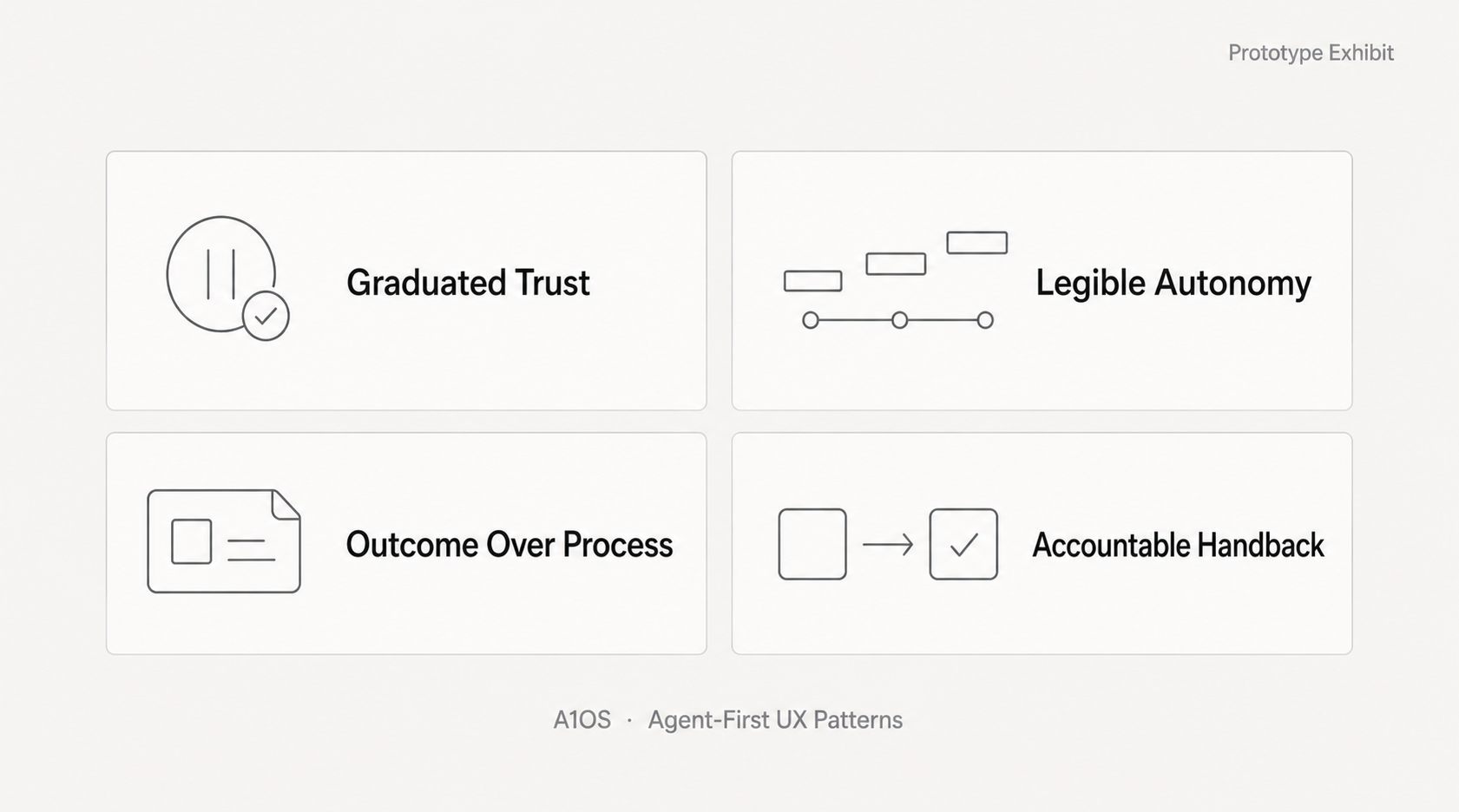 A1OS — Agent-First UX Patterns