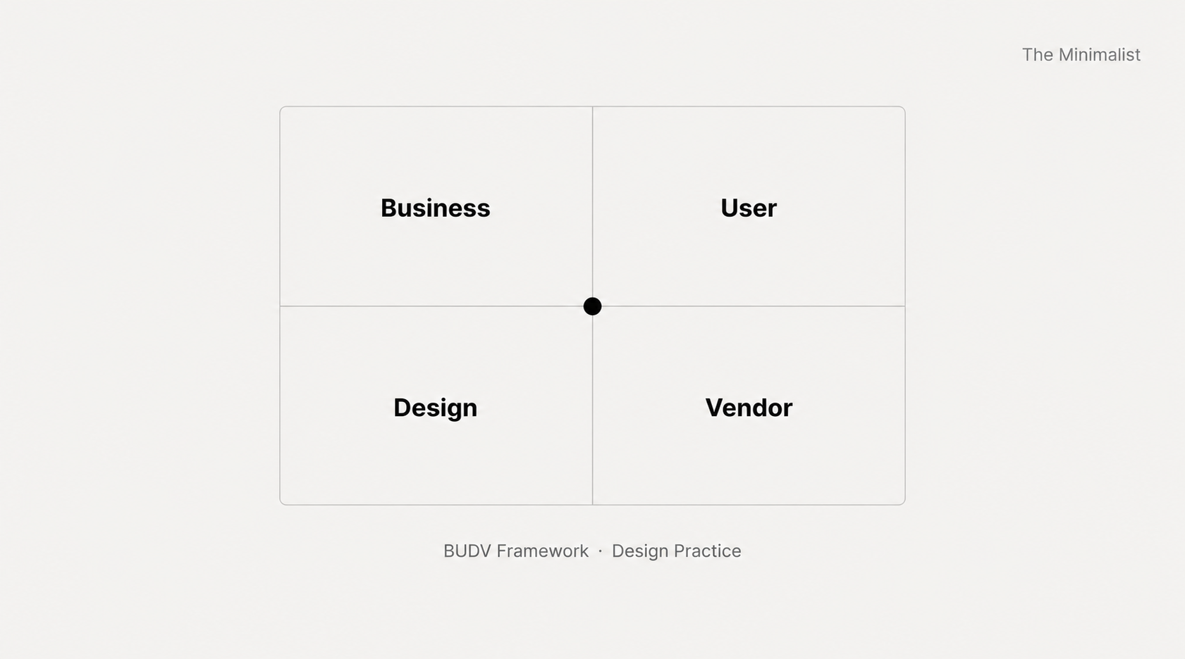 The Minimalist — BUDV Framework